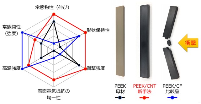 複合材料のイメージ