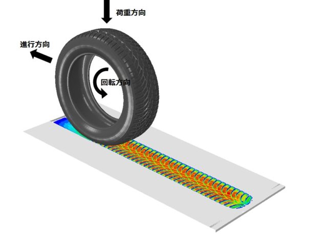 トラクション解析