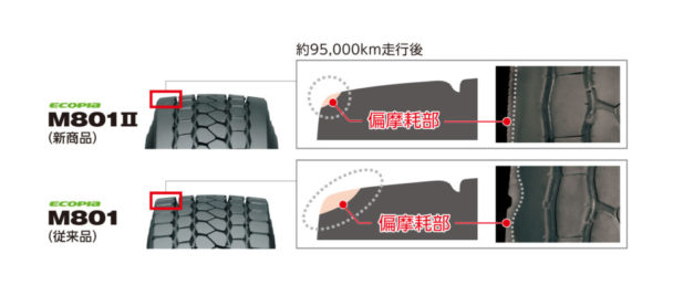 偏摩耗イメージ図