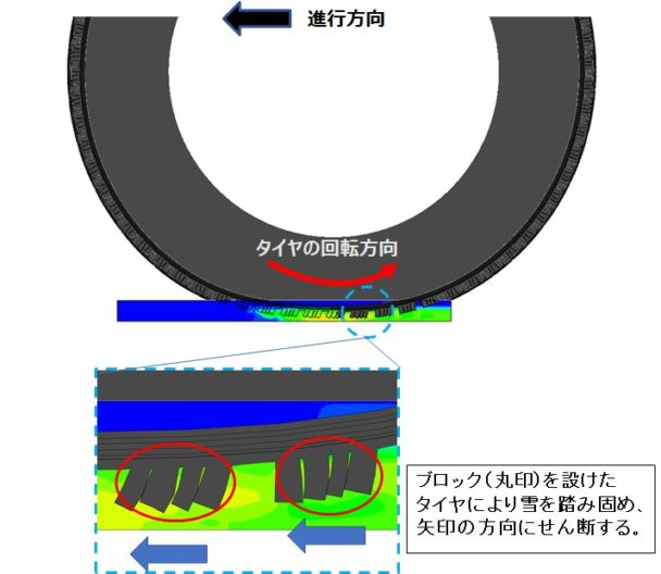 トラクション付与時のサイプ変形