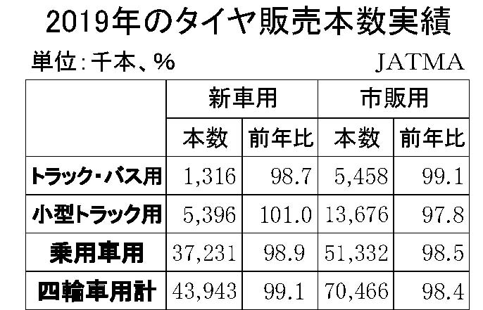 （年間使用）02月　タイヤ販売本数実績（JATMA）縦8横3　11行