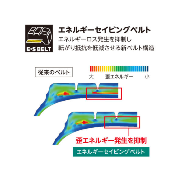 エネルギーセイビングベルト