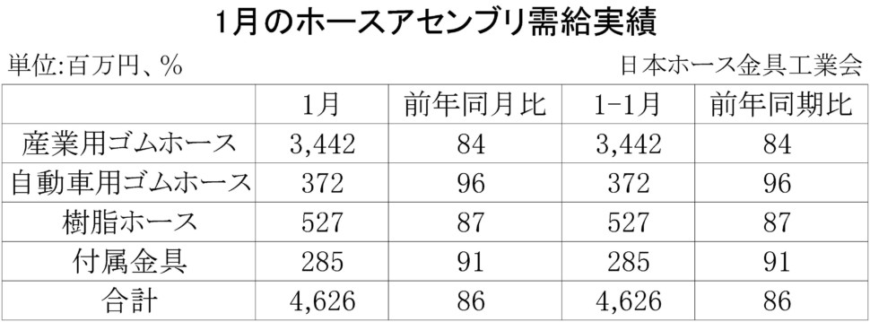 1月別-ホースアセンブリ需給実績　期間統計-縦8横3　11行