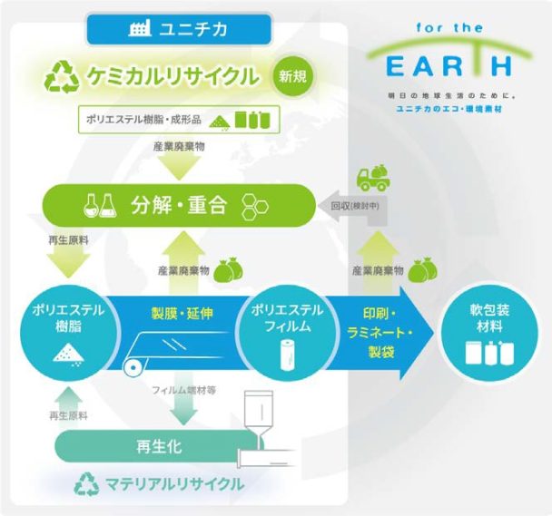 エンブレットＣＥ製造フロー