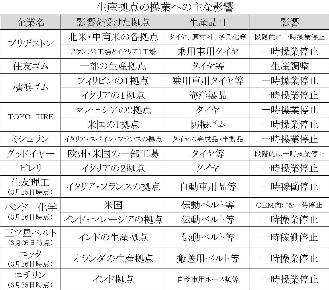 新型コロナ関連―生産拠点の操業への影響