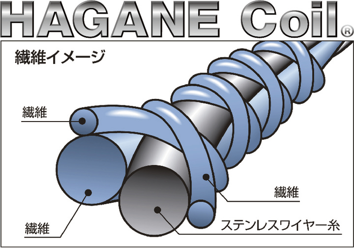 ＨＡＧＡＮＥ　Ｃｏｉｌ