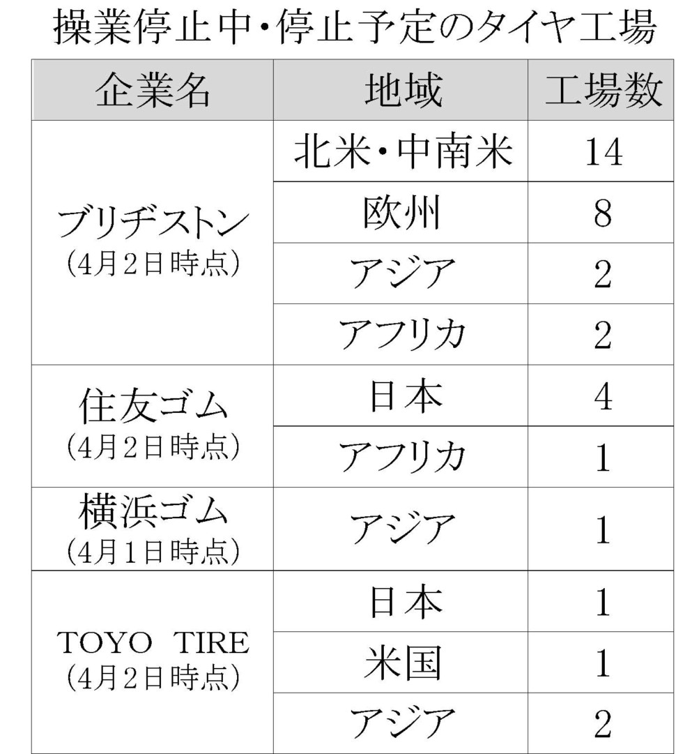 新型コロナ関連―生産拠点の操業への影響（更新して繰り返し使用）