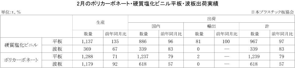 PC・硬質塩化ビニル平板・波板