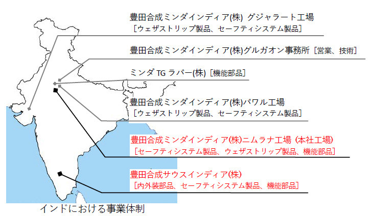 インドにおける事業体制