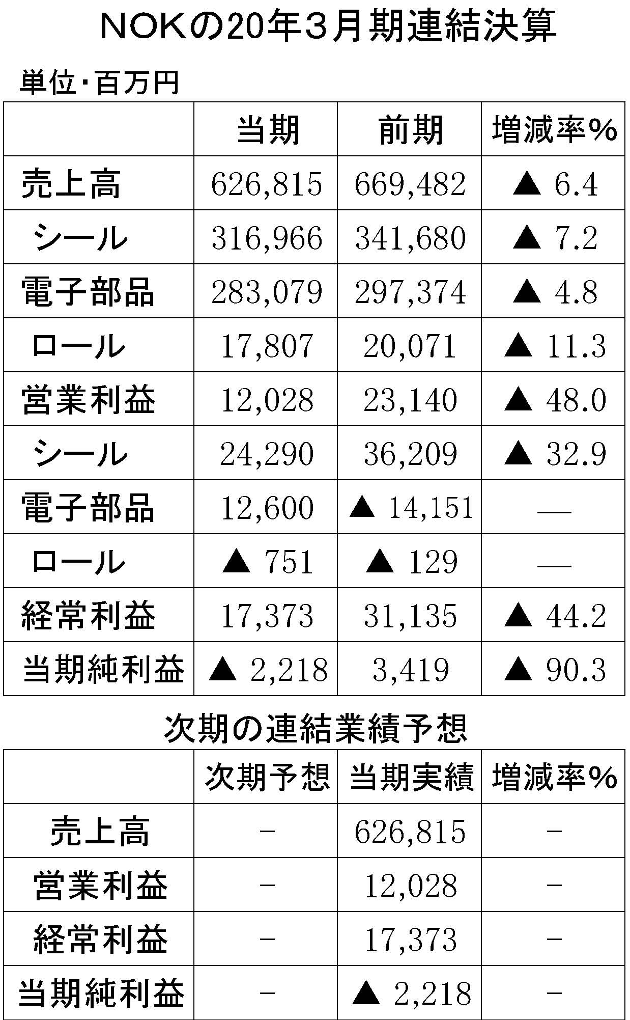 02年間使用　ＮＯＫ　26行　縦19横3