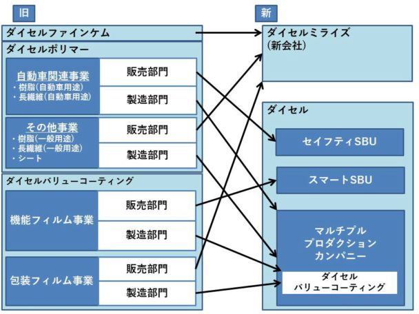 新旧対照図