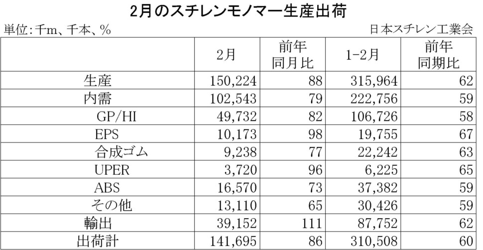 23-(年間使用)スチレンモノマー生産出荷