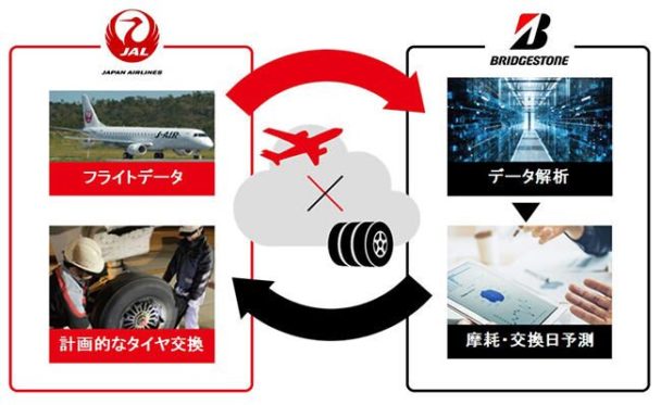 航空機整備作業の効率化を実現