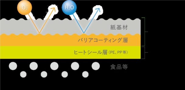 層構成イメージ