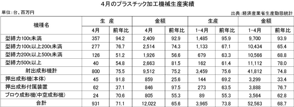 13-(年間使用)プラスチック加工機械生産実績202004