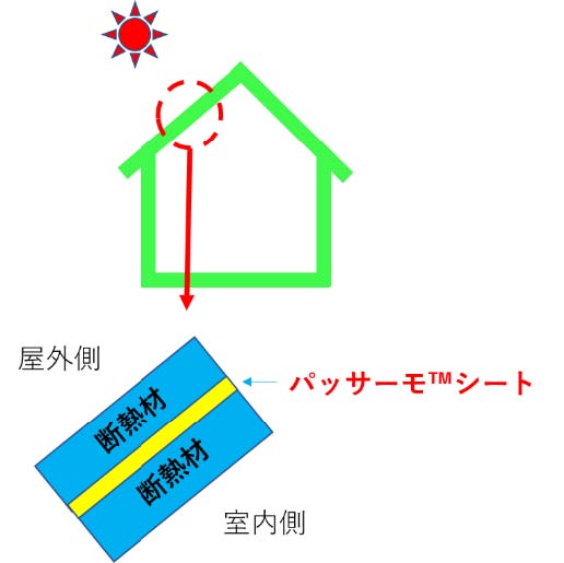 パッサーモシート販売開始　カネカのシート状潜熱蓄熱建材