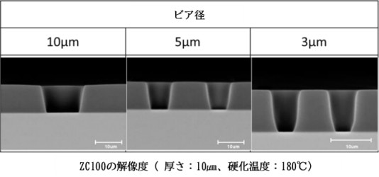 ＺＣ１００の解像度