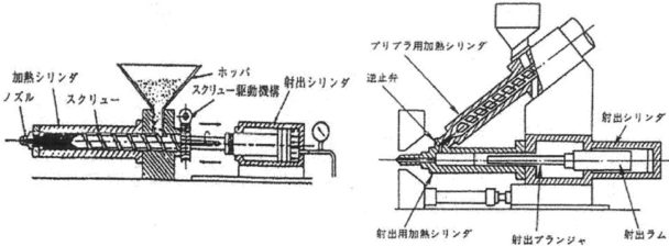 図２-射出成形機の構造