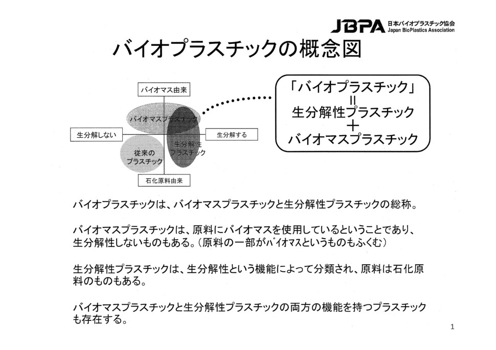 バイオプラスチックの概念図