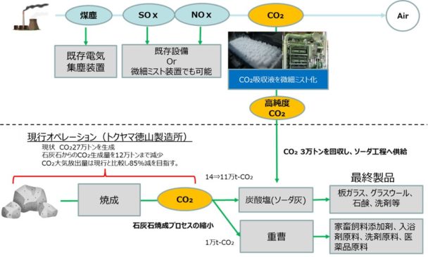 同事業のスキーム図