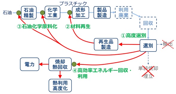 同事業の概要