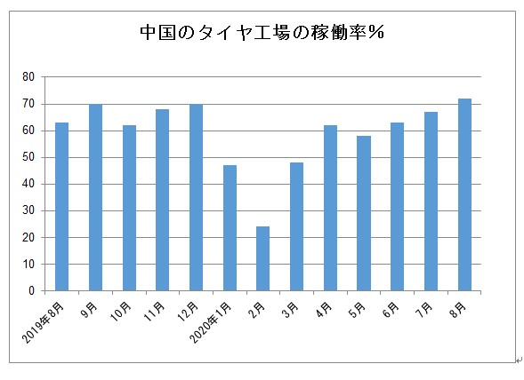 【コラム連載シリーズ】世界のゴム事情53　コロナ禍による世界のゴム事情（後編）　加藤進一