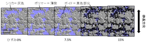 ゴムの変形シミュレーション