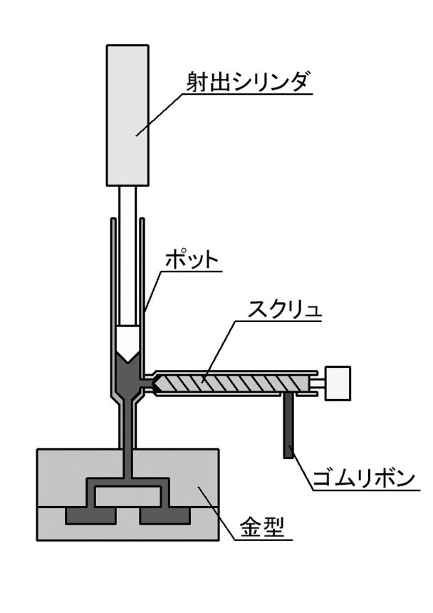 射出成形においてコンパウンド以外のアプローチで加硫時間を減らす方法はないのか