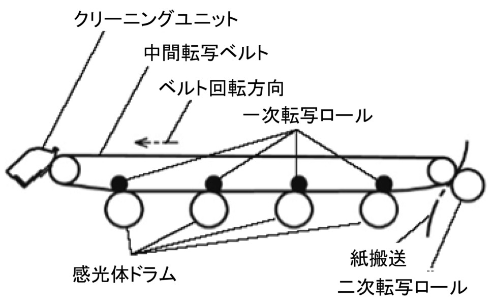 図1　カラー複写機の中間転写ベルト