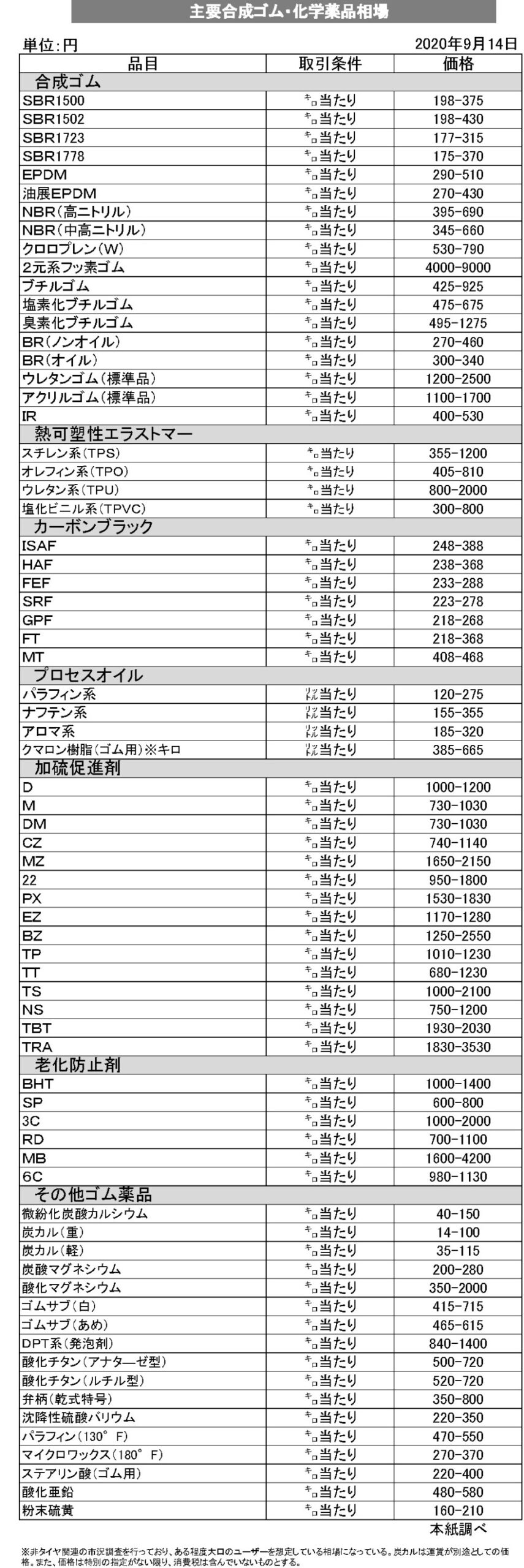20年９月市況相場表　4d9cbd882d649a57acc0cc838b639be0