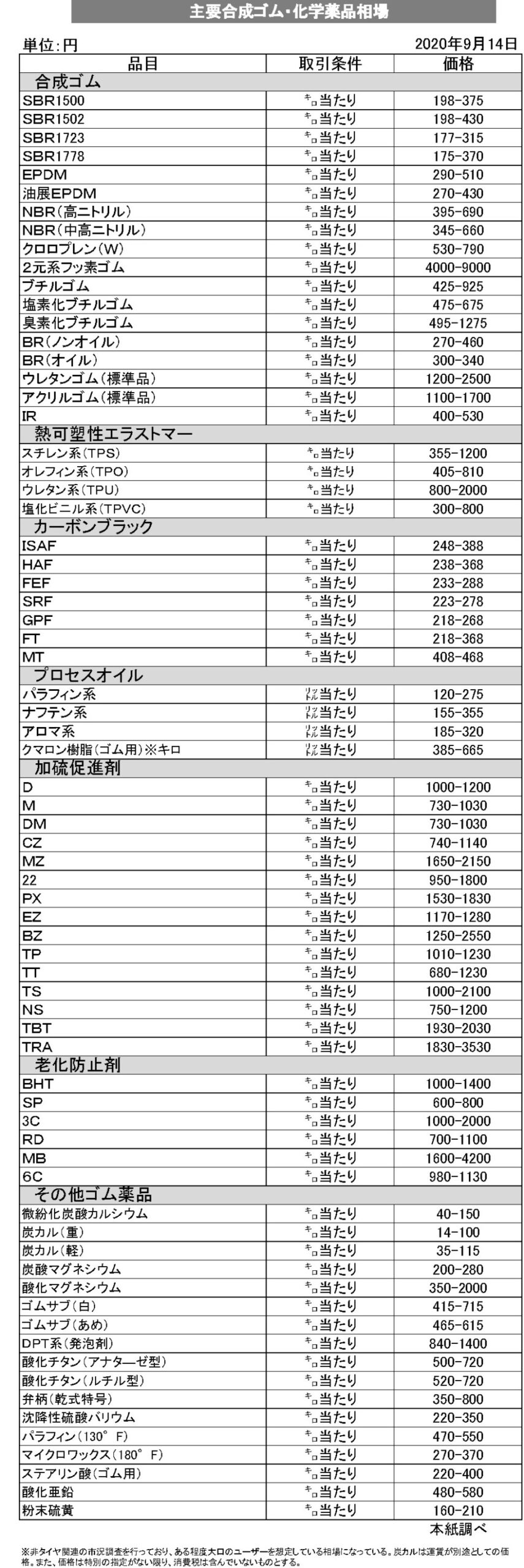 20年９月市況相場表　4d9cbd882d649a57acc0cc838b639be0