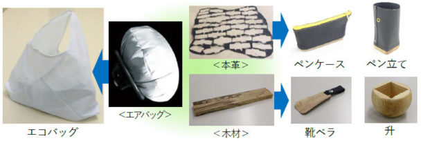 廃材を活用した商品の例