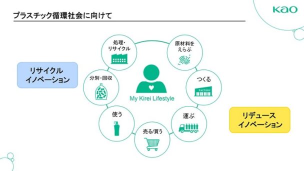 プラスチック循環社会に向けて