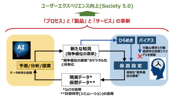 横浜ゴム、ＡＩ利活用を構想　「ＨＡＩＣｏＬａｂ」を策定