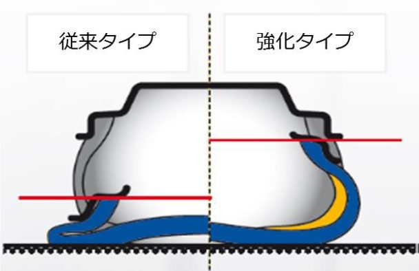 ランフラット補強ゴム最適化技術