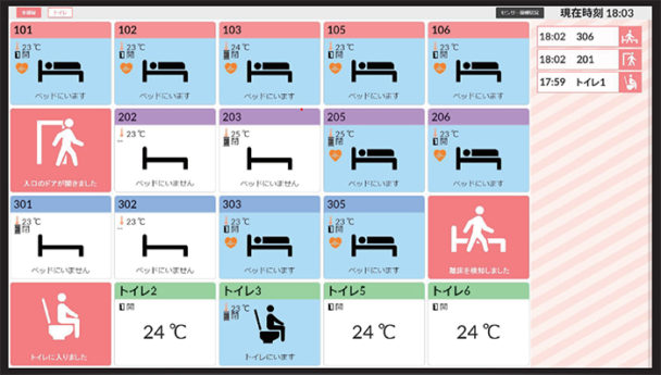 介護支援システムＬｉｖｅＣｏｎｎｅｃｔ