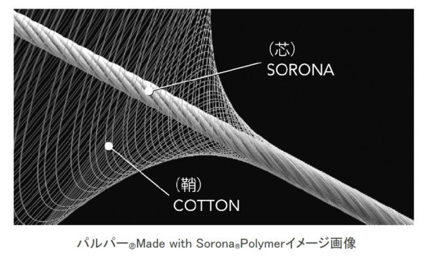 新たな紡績糸の開発に成功　ユニチカトレーディング