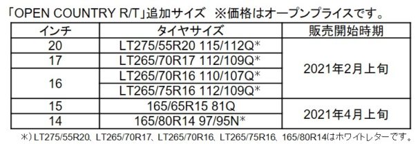 オープンカントリーＲ／Ｔ追加サイズ