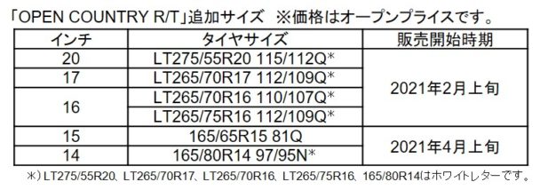 オープンカントリーＲ／Ｔ追加サイズ