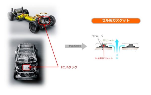 トヨタＭＩＲＡＩに継続採用　住友理工のセル用ガスケット