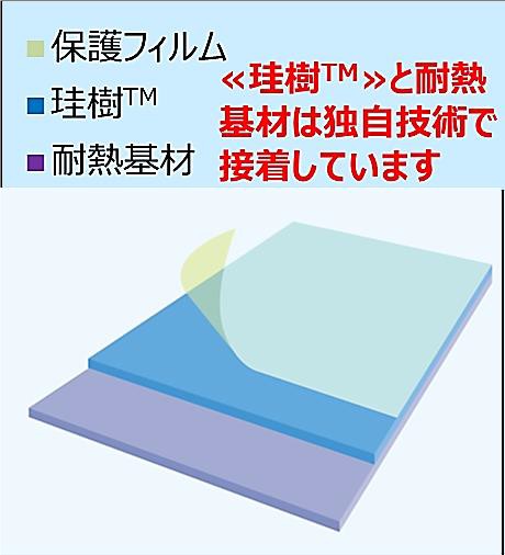 高耐熱グレードの層構成