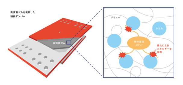 制振ダンパーイメージ図