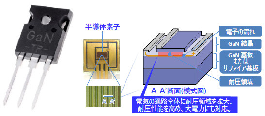 ＧａＮパワー半導体