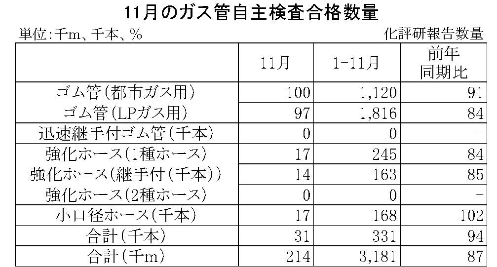 06-月別-ガス管自主検査合格数量