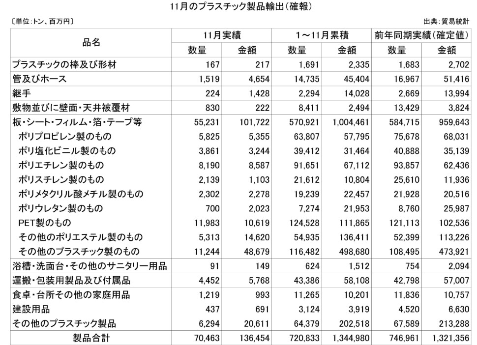 25-(年間使用)プラスチック製品輸出（確報）