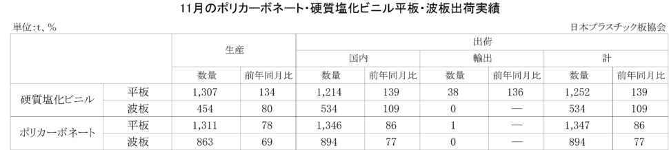 20-(年間使用)PC・硬質塩化ビニル平板・波板