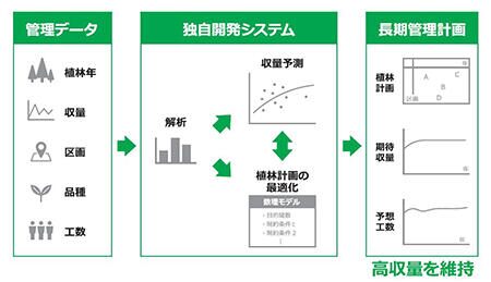 最適化システムのイメージ