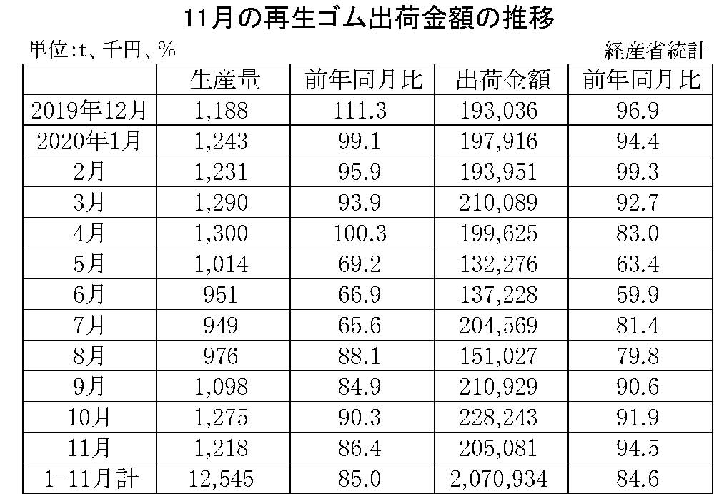 10-月別-再生ゴム