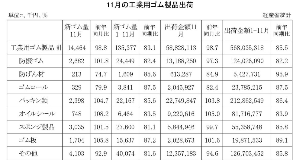 14-月別-工業用ゴム