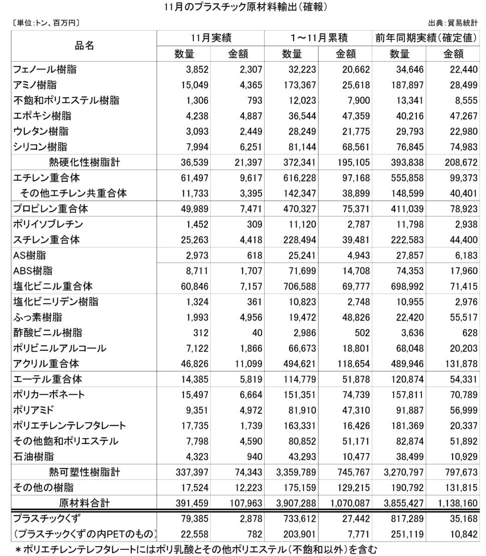 24-(年間使用)プラスチック原材料輸出（確報）